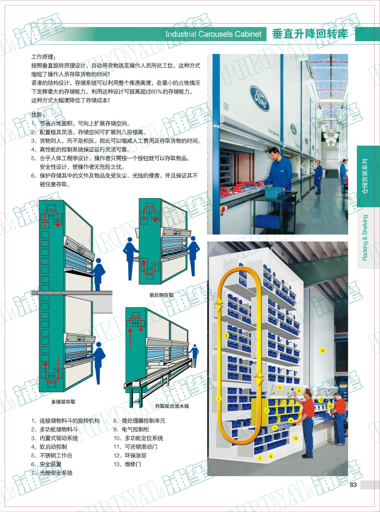 垂直升降回轉(zhuǎn)庫